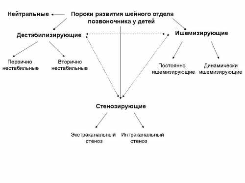 Эффективность лечения зависит от правильно подобранного комплекса седативных лекарственных средств