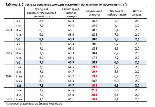 О сайте