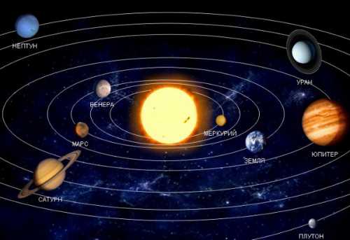 Почему Солнечная система плоская
