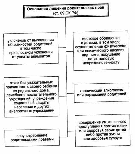 Если ребенку исполнилось лет, то инспектор