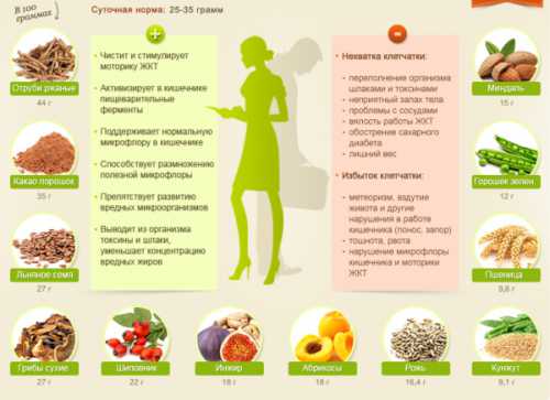 Витамины стимулируют обменные процессы и повышают сопротивляемость организма