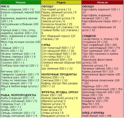 ПОНЕДЕЛЬНИК Завтрак сыр, г у