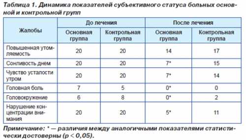 У ребёнка болит живот и рвёт