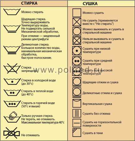 Как расшифровать значки на одежде